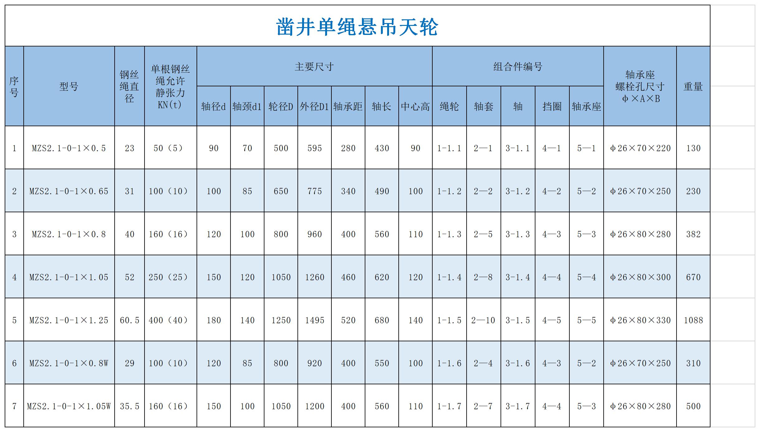 鑿井單繩懸吊天輪.jpg